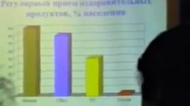 Онколог Беспалов В.Г первичная, вторичная, третичная #профилактикарака - ч1