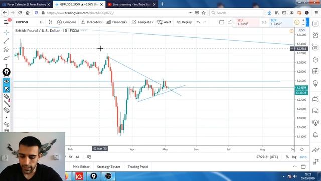 DAILY FOREX ANALYSIS 5 MAY 2020 USDCAD, EURAUD, GBPUSD, EURUSD LIVE