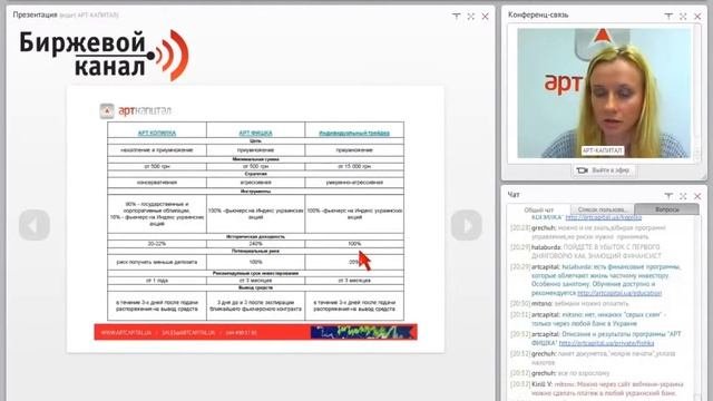 Программы управления капиталом Арт Капитал