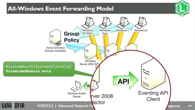 3.6 Logging Protocol and Aggregation