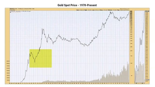 Comparing Today's Market with the '70s | Mish Schneider | Mish's Market Minute