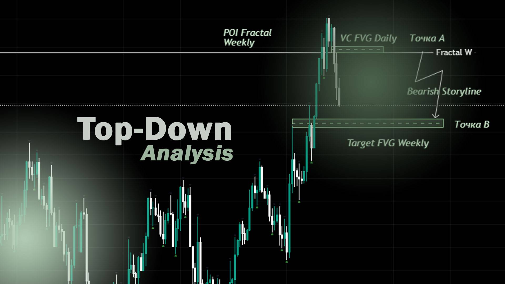 Top-Down Analysis. Индекс DAX 40 28.10.2024