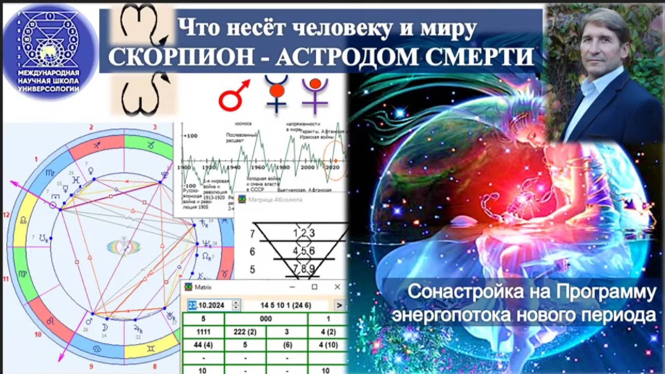 ПРОГНОЗ: Что несёт человеку и миру СКОРПИОН - АСТРОДОМ СМЕРТИ? Что означает оппозиция Марс-Плутон?