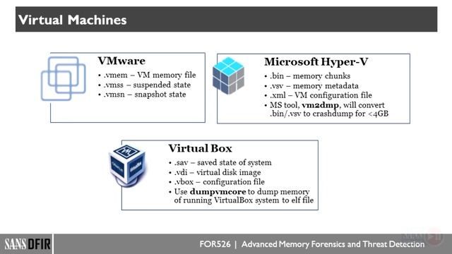 1.4 Live Memory Analysis and Acquisition