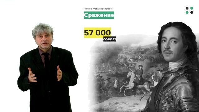 Тема 10. Главный экзамен России, Петра и его реформ
