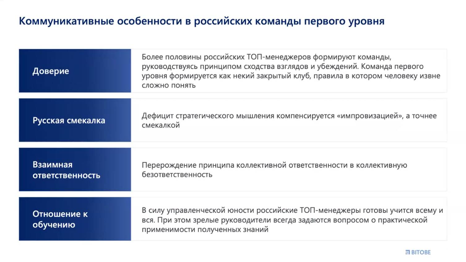 Развитие управленческих команд для достижения больших целей. BITOBE