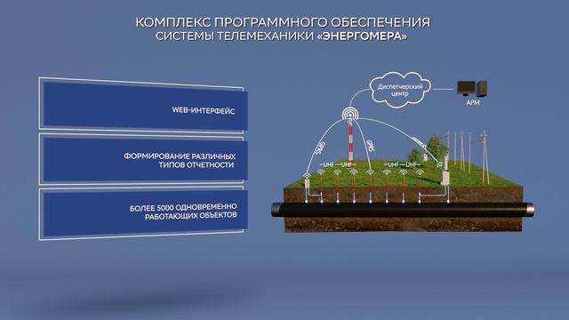 Комплекс ПО системы телемеханики - Оборудование для ЭХЗ производства «Энергомера»