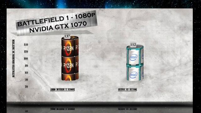 RYZEN 7 1700X vs i7 3770K - BENCHMARKS / GAMING TESTS REVIEW AND COMPARISON / Ryzen vs Ivy Bridge