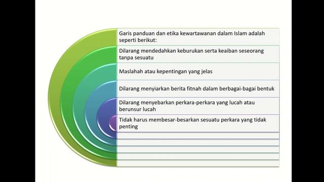 Bab 3 Isu Kotemporari Etika Kewartawanan