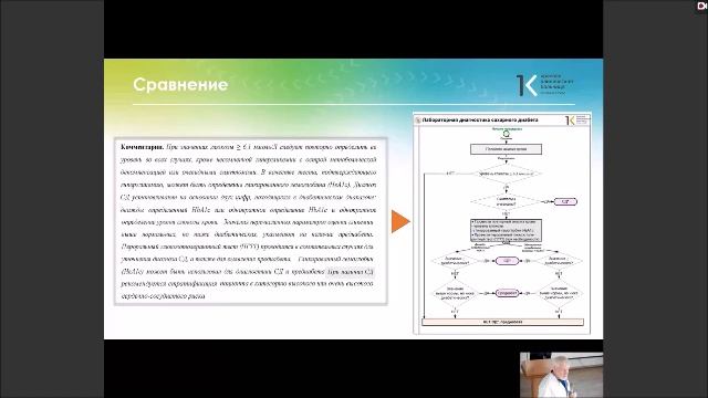 Поддерживающая стандартизация. Как добиться соответствия требованиям? СМК.2024