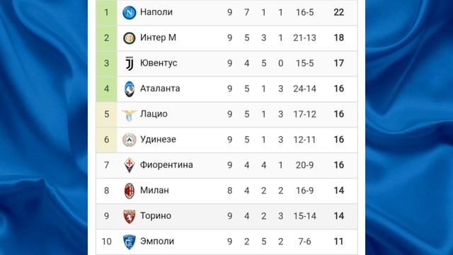 Чемпионат Италии 2024-2025 9й-тур #seriea #football