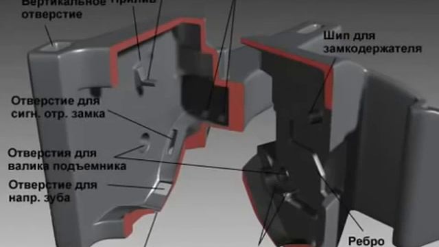 Автосцепка СА-3. Устройство и основные узлы.