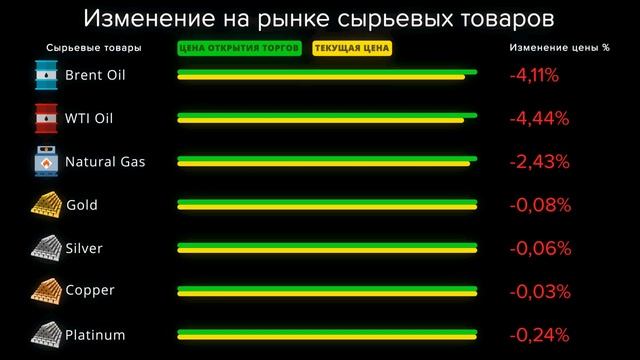 Cauvo Capital. Новости мировой экономики 28.10