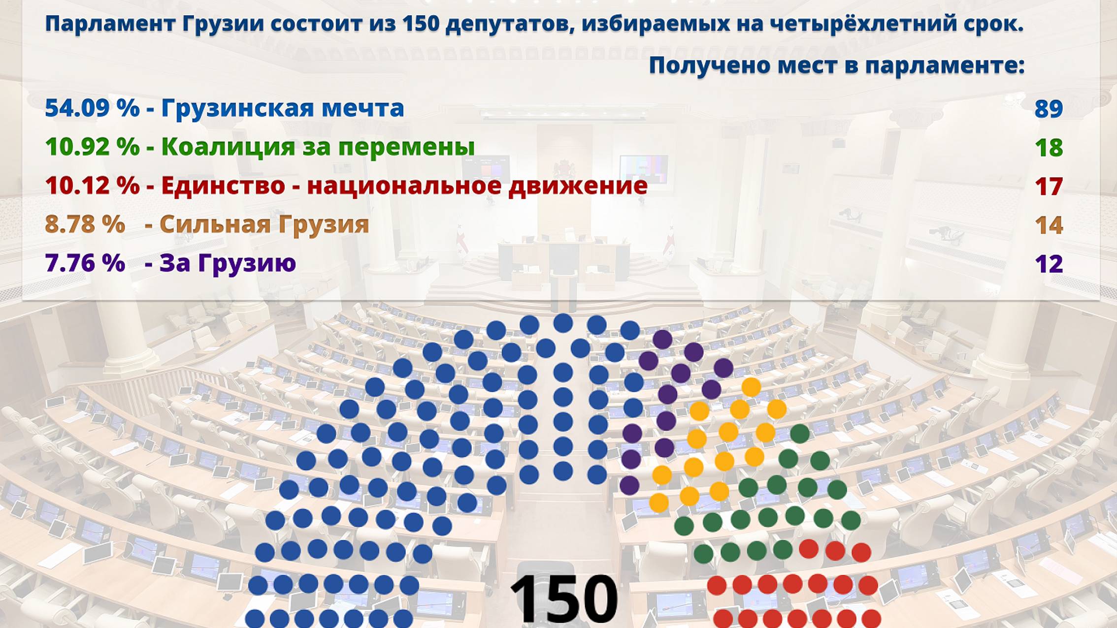 Круглый стол об итогах парламентских выборов в Грузии. 28.10.2024 Андрей Арешев