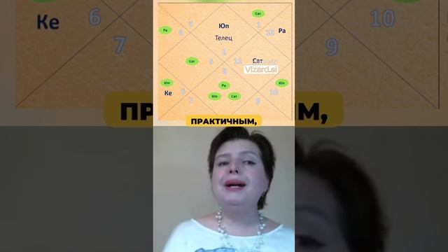 ♉ ТЕЛЕЦ и его шикарные возможности ЗАРАБОТАТЬ в 2024-25гг