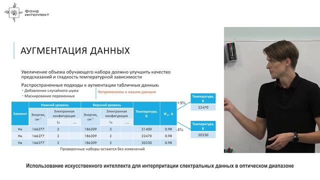 Александр Закускин - Использование искусственного интеллекта для интерпретации спектральных данных