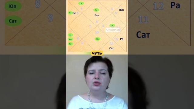♋РАКИ вам пора проявляться! 2024-2025 Транзит Юпитера