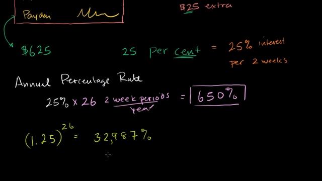 Payday Loans   Interest and debt   Finance & Capital Markets   Khan Academy  4