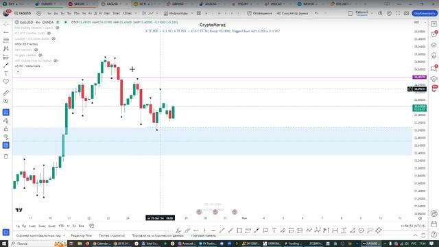 Онлайн торговля на Форекс 28.10.24