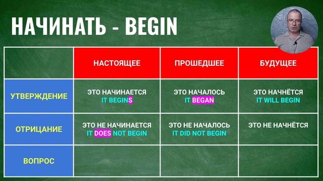 Конструктор разговроной речи с практикой английского языка 03