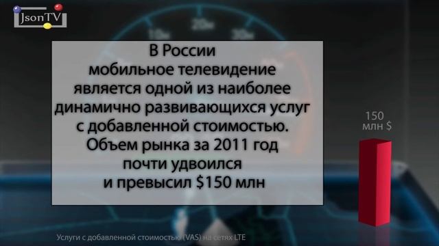 Услуги с добавленной стоимостью (VAS) на сетях LTE