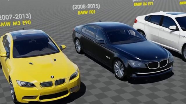 BMW Evolution: 1928 - 2023