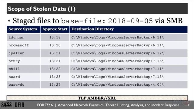 7.1 Network Forensics Capstone Challenge