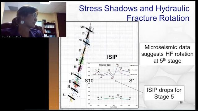 Stimulation Optimization of Unconventional Resources