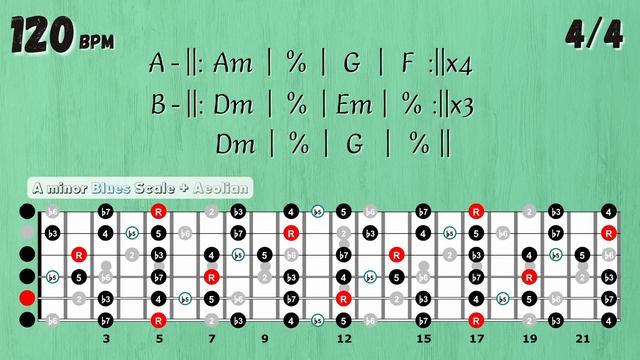 Relaxing REGGAE Roots Guitar Backing Track in Am