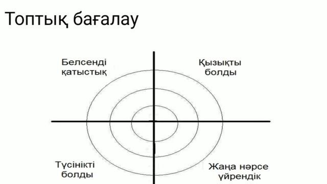 Қалыптастырушы бағалаудың әдістері
