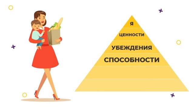 Модель нейрологических уровней - Курс SoftSkills Pro