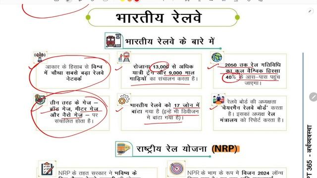 visionIAS PT 365 economy | current affairs marathon UPSC prelims | PT365 vision ias | PT365 inhindi
