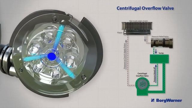 Ремонт муфты Халдекс Ленд Ровер и принцип работы муфты Haldex