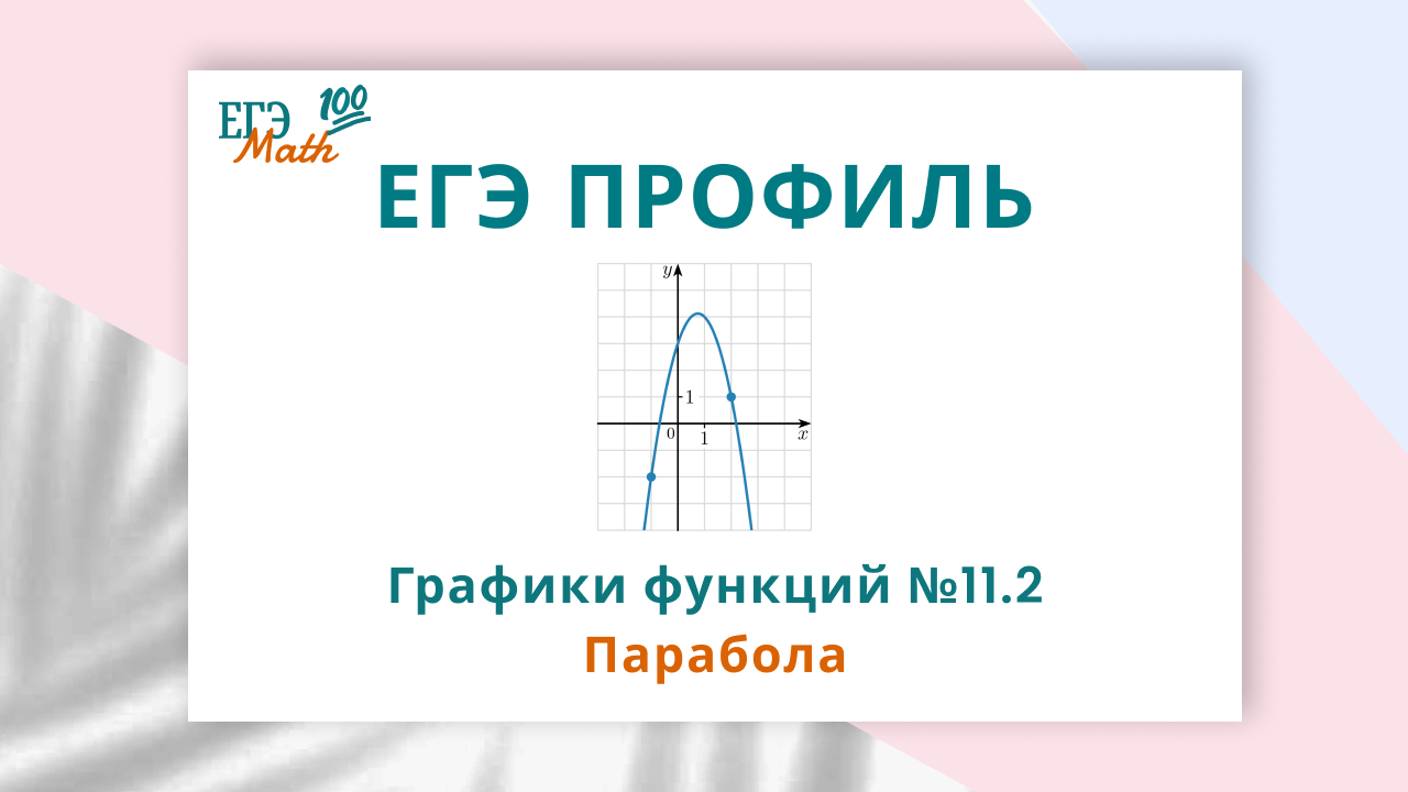 ЕГЭ по математике (профиль). Графики функций №11.3. Парабола