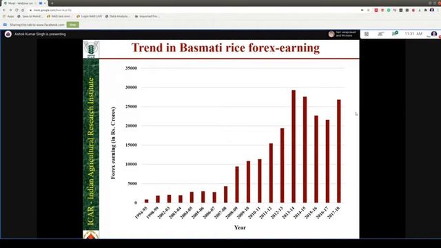 Molecular Breeding In Rice: Current Status And Future Prospects