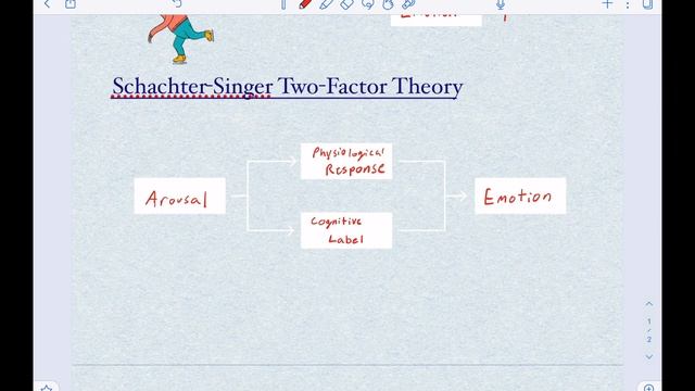 Mnemonics for Theories of Emotion - MCAT & Pre-Med