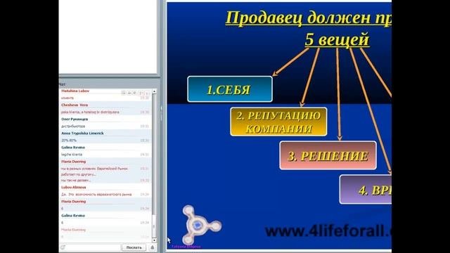 Резервы маркетинг-плана 4Life