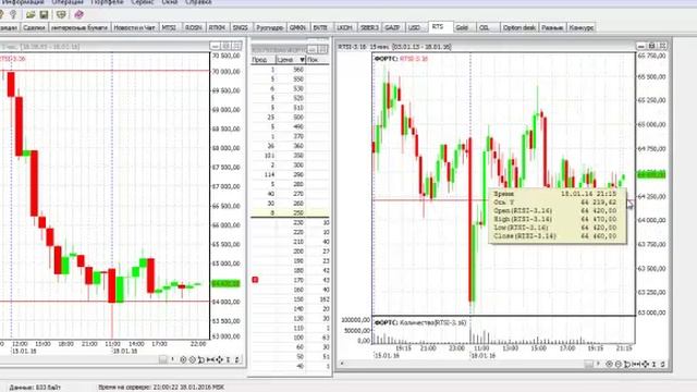 Торговля от уровней RTS 18.01.16