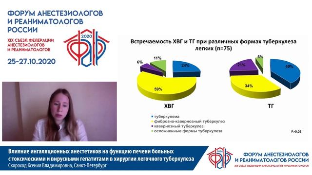 Ингаляционные анестетики у больных с гепатитом и легочным туберкулезом вл на печень Скороход К.В.