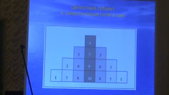 Литвиненко И.Ю. О постулатах соционики в связи с ее предметом