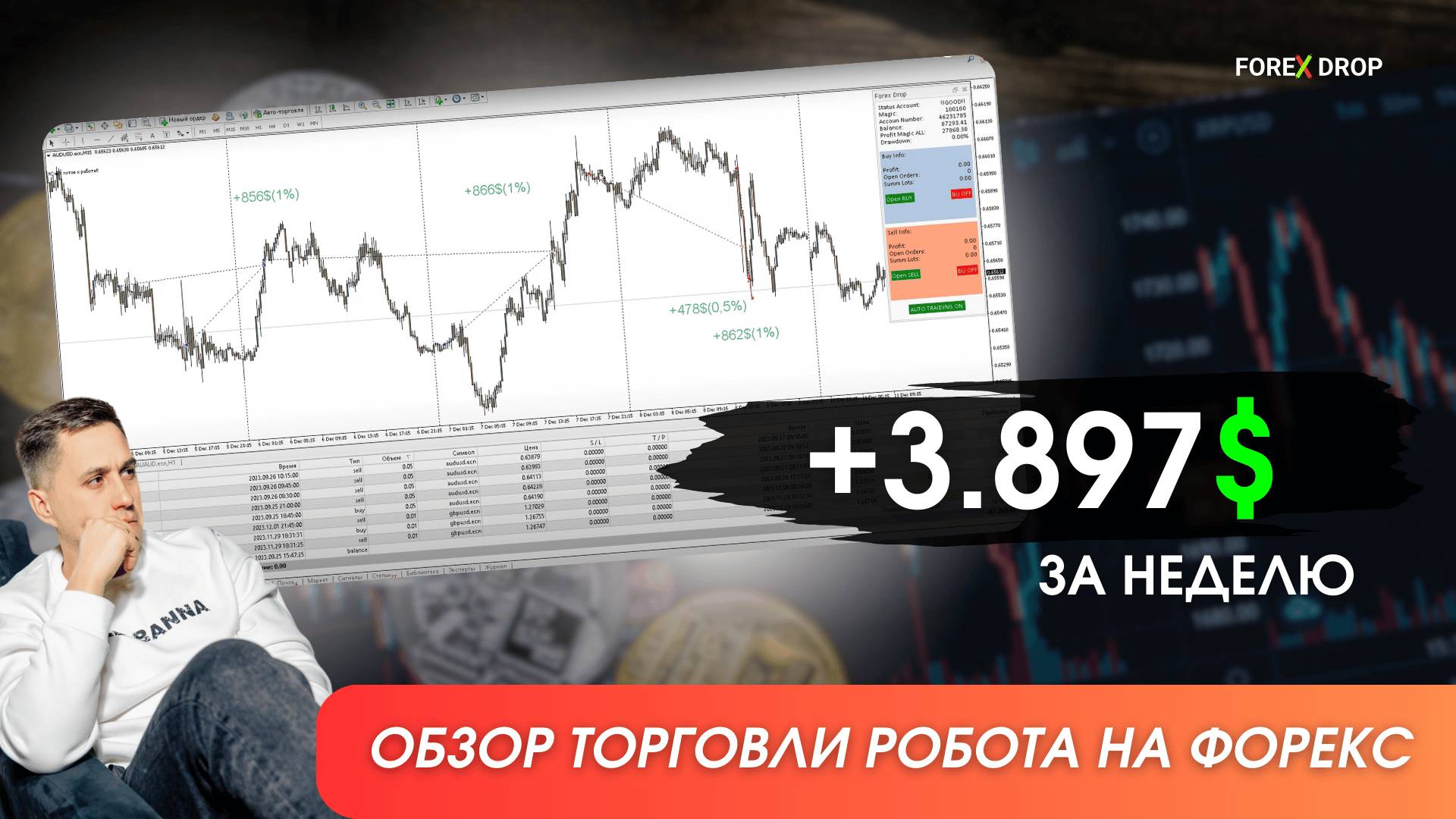 +3.897$ ЗА НЕДЕЛЮ | ОБЗОР ТОРГОВЛИ РОБОТА XTREM на Форекс