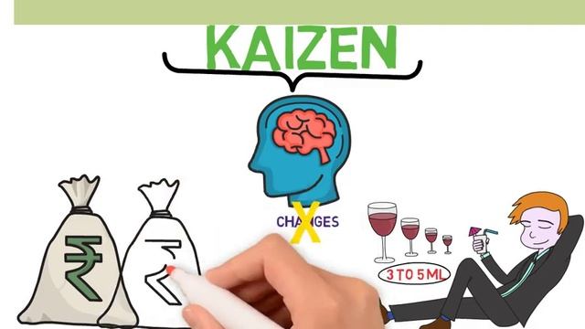 जो चाहो वो आपका 24  घंटे मे || law of attraction ||  Kaizen and law of attraction || Best Trick 202