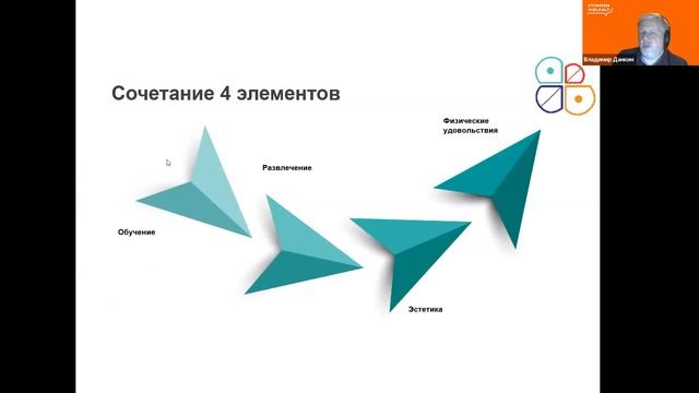 Кризисы развития и поток: схема, приемы, роль сообщества - Владимир Данкин