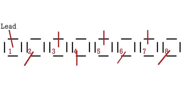 Bite-sized Socionics: Functions Overview