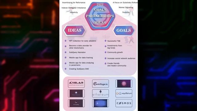 SubQuery. Цели, идеи, партнерства.