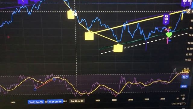 Полный обзор на биткоин. Обнуление. Азиатские рынки.