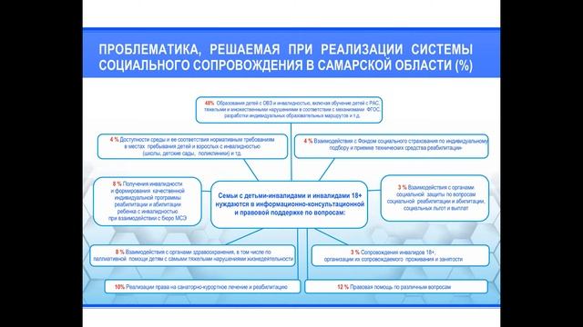 О системе социального сопровождения в Самарской области_Семейная приемная ВОРДИ