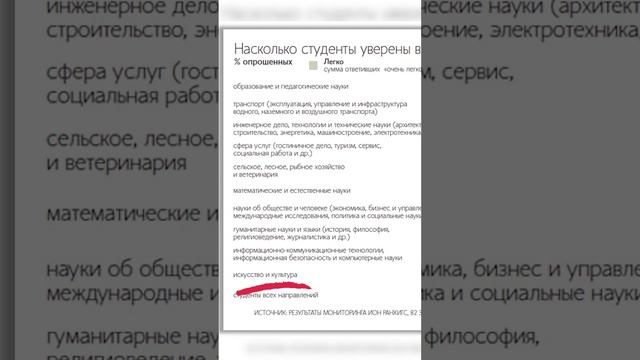 Выпускнику тяжело найти работу после вуза - куда возьмут вчерашнего студента #вуз #егэ #поступление