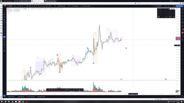 Как заработать сегодня? Утренний разбор рынка 11.03.2024 Forex, БО, Крипта. Обучение трейдингу