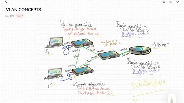 VLAN CONCEPTS & SUB-INTERFACES